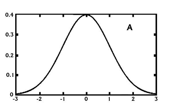 Figure 1. Generalized normal wave height