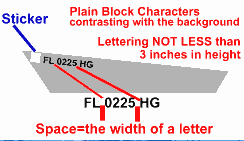 position of Reg num bers on hull